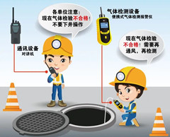 枣庄有限空间操作说明